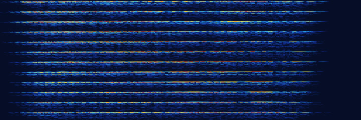 Waterfall picture: pitch runs left to right, time runs downward